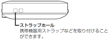 ストラップホール