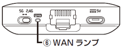 WANランプ