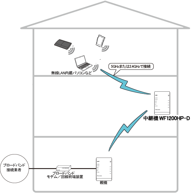 送出出力変更イメージ