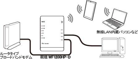 ブリッジモード