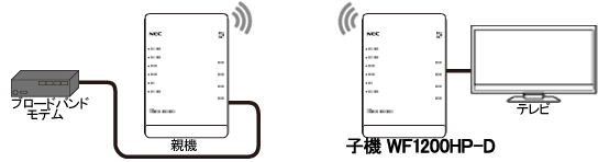 子機(CONVERTER)モード