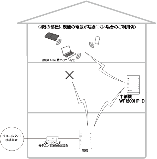 中継機(CONVERTER)モード