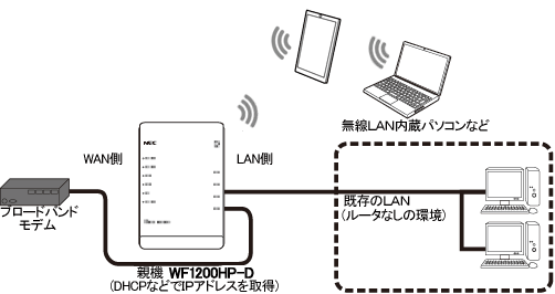 ローカルルータモード