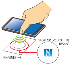 らくらく「かざして」スタート