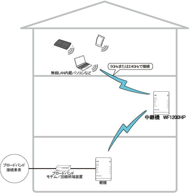 送出出力変更イメージ