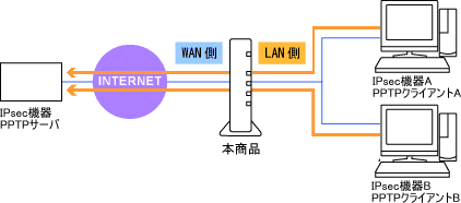 設定画面イメージ