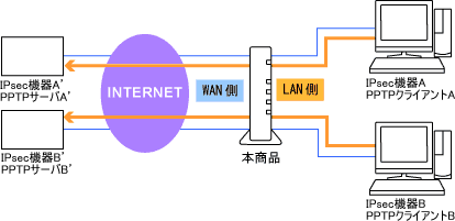 設定画面イメージ