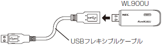USBフレキシブルケーブル