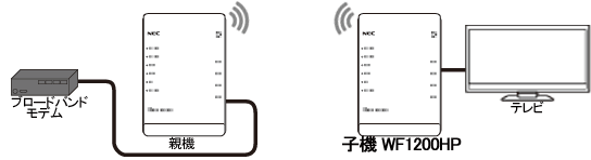 子機（CONVERTER）モード