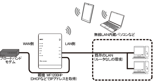 ローカルルータモード