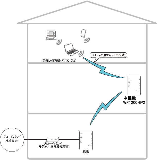 送出出力変更イメージ