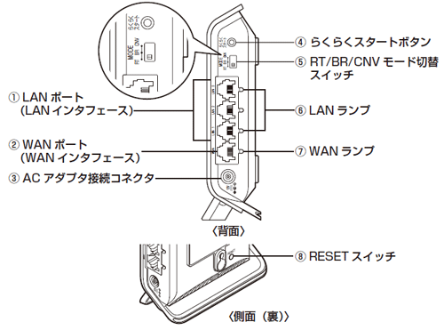 その他 NEC Aterm WF1200HP2 PA-WF1200HP2 ggw725x Aterm WF1200HP2 | 製品一覧 | AtermStation