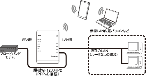 PPPoEモード