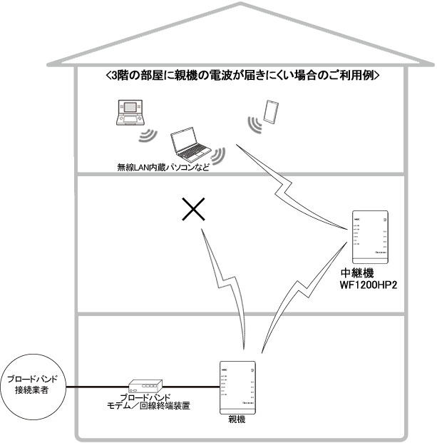 中継機（CONVERTER）モード