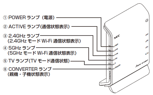 各部の名称とはたらき Aterm Wf10hp2 ユーザーズマニュアル