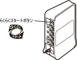 らくらくスタートボタン