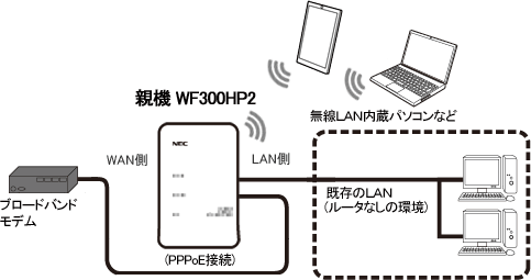 PPPoEルータモード
