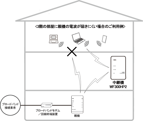 Wi-Fi中継機モード