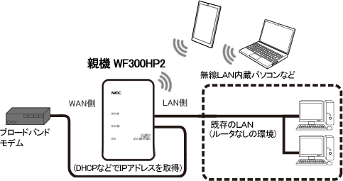 ローカルルータモード