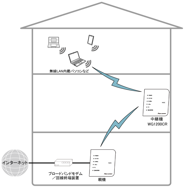 送出出力変更イメージ