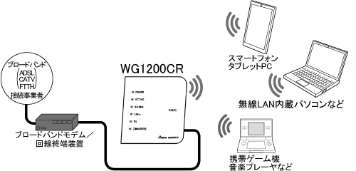 セキュリティ機能について