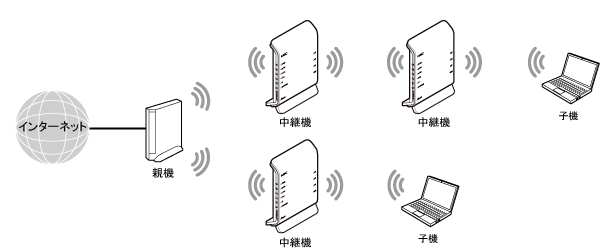中継機接続イメージ