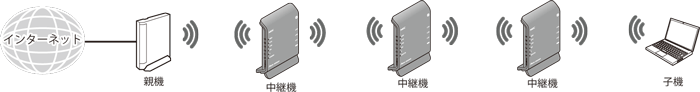 中継機接続イメージ