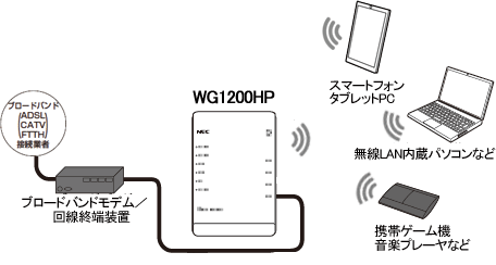 WAN側とWi-Fiネットワーク側のセキュリティ