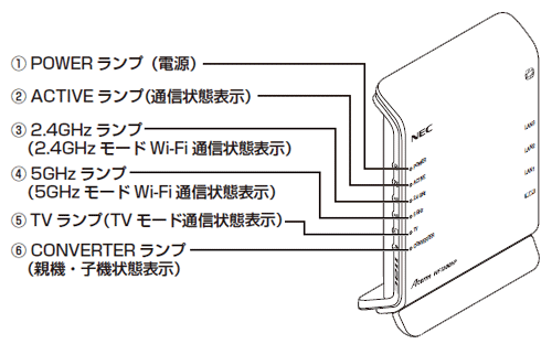 前面／側面（表）図