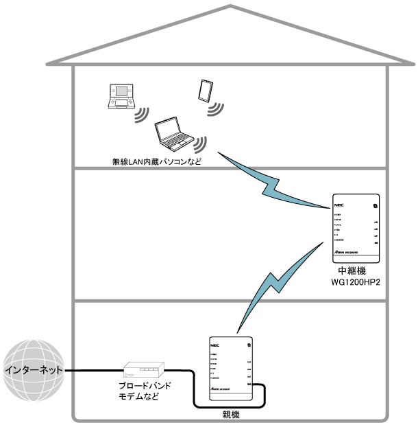 送出出力変更イメージ