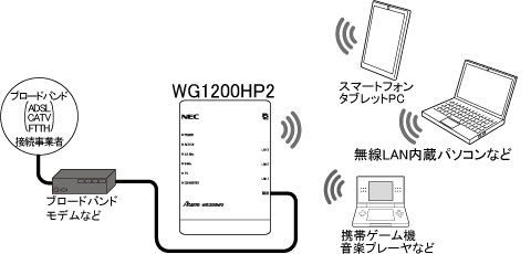 セキュリティ機能について