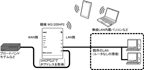 ローカルルータモード