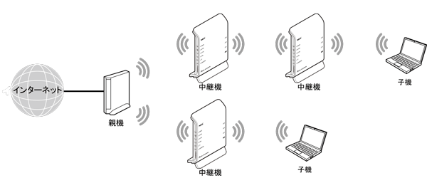 中継機接続イメージ
