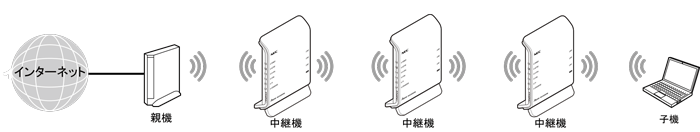中継機接続イメージ