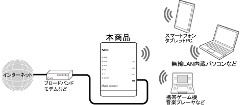 セキュリティ機能について