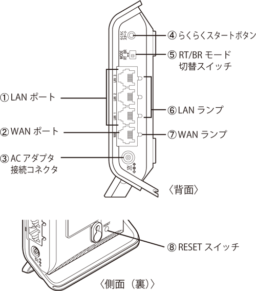背面／側面（裏）図