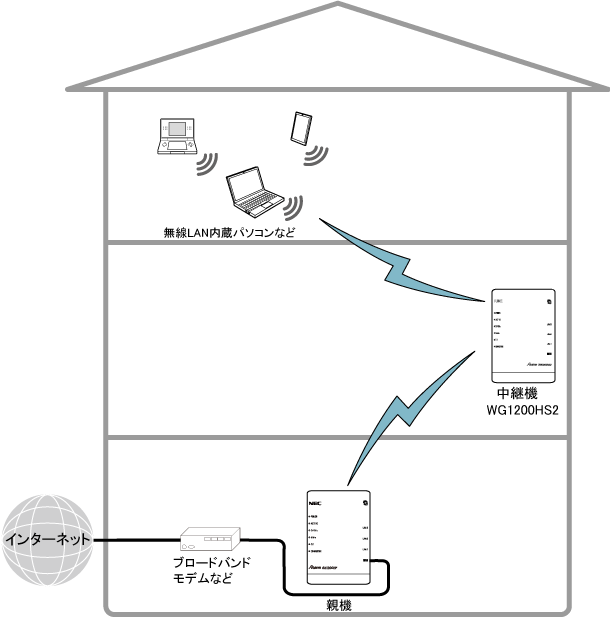 送出出力変更イメージ