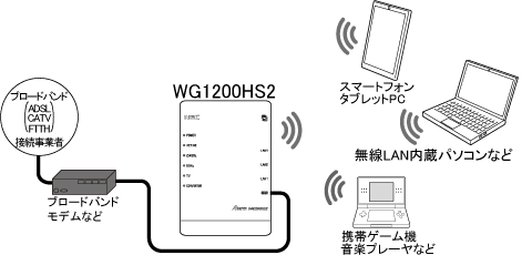 セキュリティ機能について
