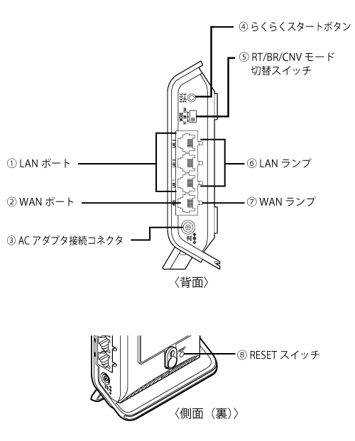背面／側面（裏）図