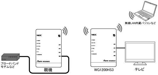 装置イラスト