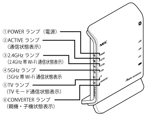 NEC WG1200HS3 PA-WG1200HS3