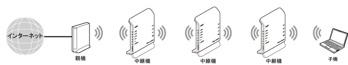 中継機接続イメージ