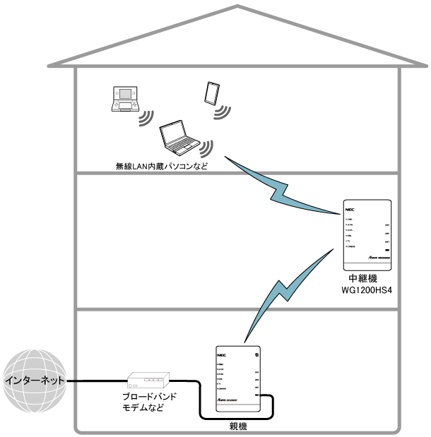 送出出力変更イメージ