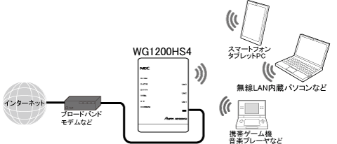 セキュリティ機能について