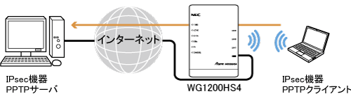 Vpnパススルー機能 Aterm Wg10hs4 ユーザーズマニュアル