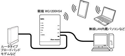 ブリッジモード