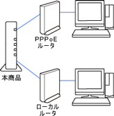 本商品との接続状態（ルータ経由）