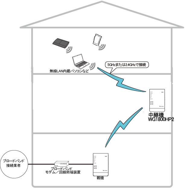 送出出力変更イメージ