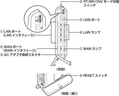 背面／側面（裏）図