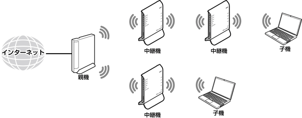 中継機接続イメージ